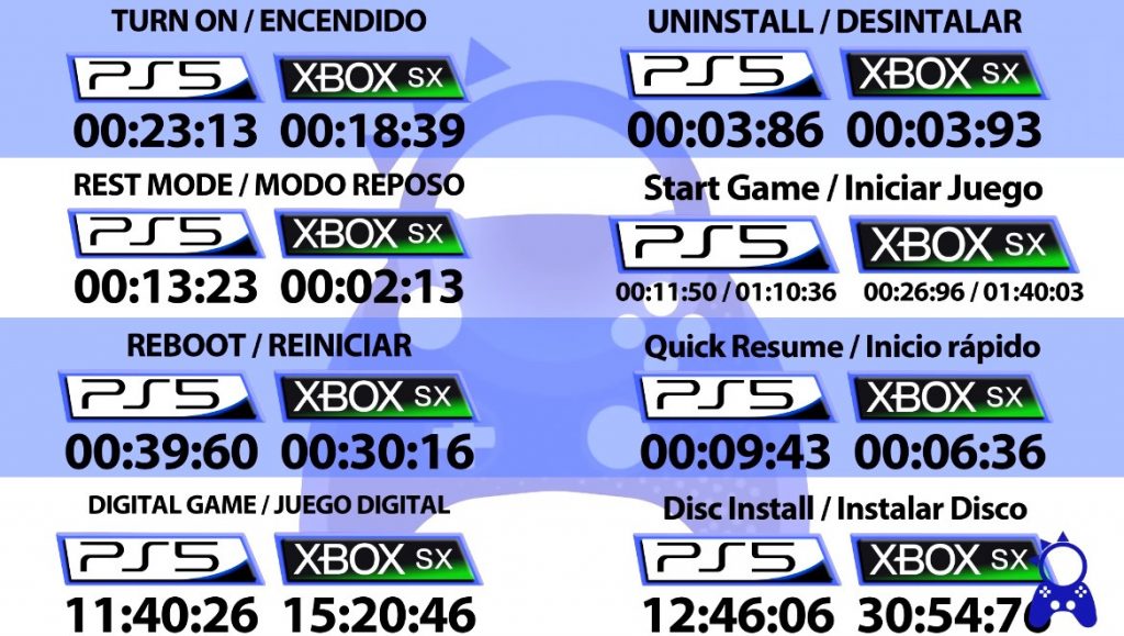 PS5-vs-XSX-time-comparison-test